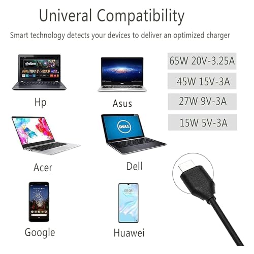 65W & 45W USB-C Laptop Power Adapter – Replacement Charger for Lenovo Chromebook, Yoga, ThinkPad, HP Chromebook, Dell Laptops