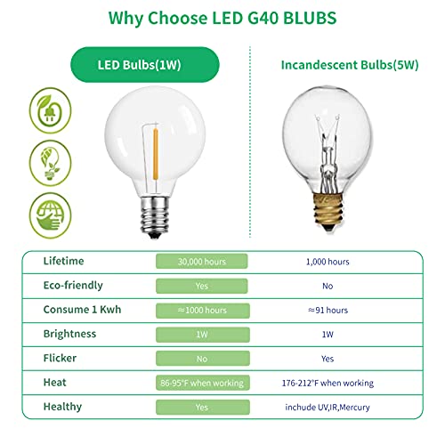 Meconard G40 1.57 Inch Led Replacement Light Bulbs, E12 Screw Base Shatterproof LED Small Globe Light Bulbs for Outdoor String Lights, 1Watt Equvalent to 5 Watt Incandescent Bulbs, Warm White, 25Pack