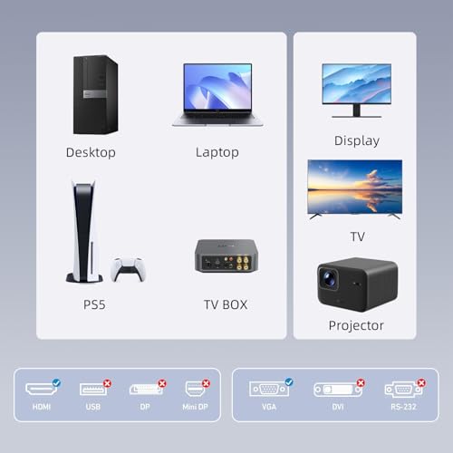 PANPEO HDMI to VGA Adapter Cable 6ft, Gold-Plated Connectors - Compatible with Laptop, Monitor, Projector, TV, Xbox, Roku