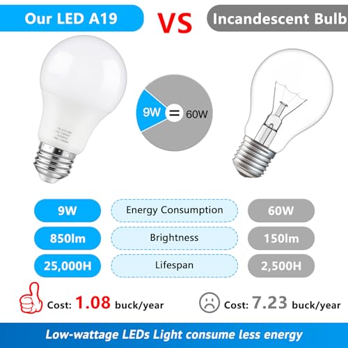 A19 LED Light Bulbs, 60 Watt Equivalent LED Bulb, Daylight White 5000K, 850 Lumen, E26 Base, Non-Dimmable, 9W Bright White LED Bulb, 4-Pack