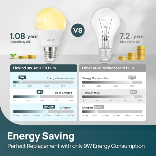 Linkind A19 LED Light Bulbs Dimmable, 60W Equivalent, Energy Efficient 9W, 2700K, 800 Lumens, E26 Standard Base, Lighting for Bedroom Living Room Home Office, 6 Packs
