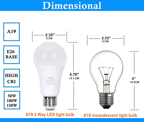 TJBB 4 Pack 3 Way LED Light Bulbs 50 100 150Watt Soft White 3000K Equivalent, 5/10/15W Three Way Light Bulbs A19 E26 Base, 700 1400 2100 Lumens