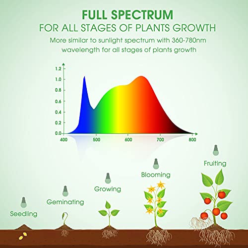 Briignite Full Spectrum LED Grow Light Bulb - A19 E26 Base, 11W (100W Equivalent) - for Indoor Plants, Seed Starting - 3 Pack