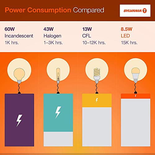 Sylvania ECO LED Light Bulb, A19 60W Equivalent, Efficient 9W, 7 Year, 750 Lumens, 2700K, Non-Dimmable, Frosted, Soft White - 8 Pack (40821)
