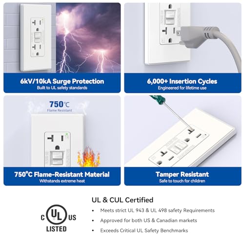 ELEGRP GFCI Outlet 20 Amp, Self-Test GFI Electrical Outlet with Thinner Design, TR Tamper Resistant GFCI Receptacle, Ground Fault Circuit Interrupters with Wall Plate, UL Listed, Matte White, 1 Pack
