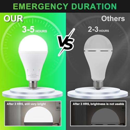 DEBAOBULB6 Pack Rechargeable Emergency Light Bulbs, Battery Powered LED Light Bulb 6000K Daylight E26 120 Volt 9W 60W Equivalent with 1200mAh for Home Power Outage Camping Hurricane