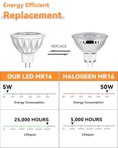 MR16 LED Bulbs 50W Halogen Equivalent Landscape Light Bulbs, 2700K Warm White 5W GU5.3 MR16 12V Spotlight Bulb, Non-Dimmable 38° Beam Angle for Landscape, Recessed, Track Lighting 6 Pack