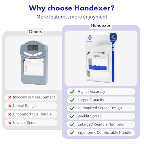 Grip Strength Tester 265lb/120kg, Digital Hand Dynamometer FDA Registered with Backlit LCD for Grip Strength Testing and Training