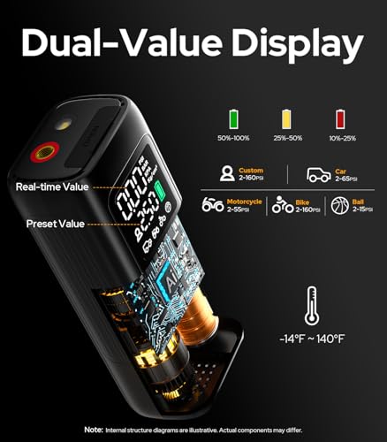 WARWOLF 160PSI Tire Inflator Portable Air Compressor, Electric Air Pump for Car Tires with Pressure Gauge, Dual Power 12V DC, LED Light, Auto Shut-Off, Tire Pump for Auto, Motorcycle, Bicycle, Balls