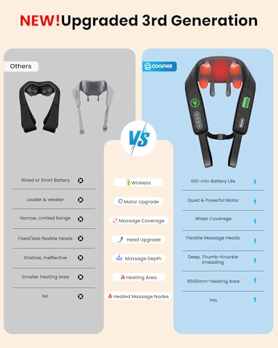 COMFIER Cordless Neck Massager with Heat, 4D Kneading Shiatsu Neck and Shoulder Massager Deep Tissue, Hands-Free Straps, FSA Eligible HSA, Valentine’s Day Gifts for Her Him