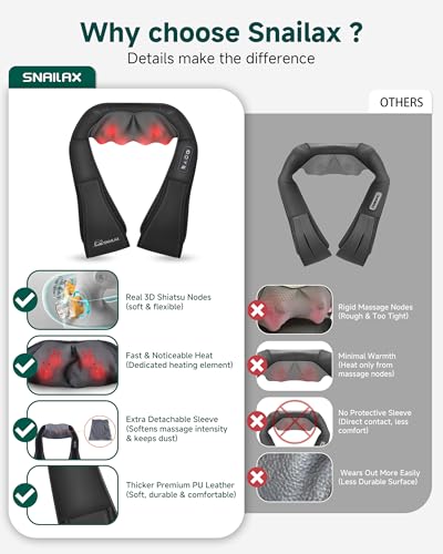Snailax Shiatsu Neck and Shoulder Massager - Back Massager with Heat, Deep Kneading Electric Massage Pillow for Neck, Back, Shoulder,Foot,Body