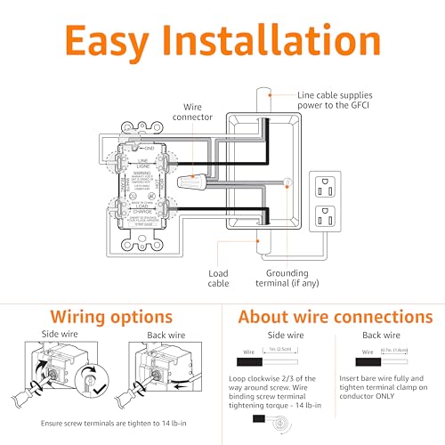 Basics Weather-Resistant Tamper-Resistant GFCI Receptacle with LED Indicator, Self-Test Feature, Ground Fault Circuit Interrupter for Indoor or Outdoor Use, 20 Amp, White