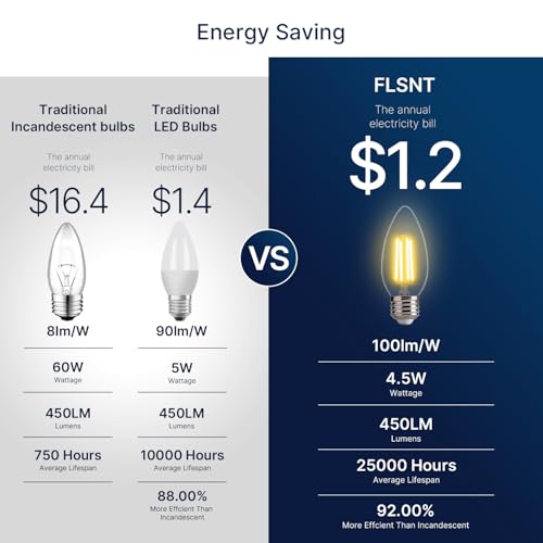 FLSNT Dimmable LED Candelabra Light Bulbs 60W Equivalent E26 Base, B11 LED Chandelier Candle Light Bulbs, 2700K Soft White, 6 Pack UL,CA65 Listed.
