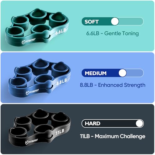 FitBeast Grip Strength Trainer – 6 Pieces Hand Therapy Kit with Finger Extension Exerciser & Stress Balls for Adults, Rehab & Strength Training – for Men, Women, and Seniors