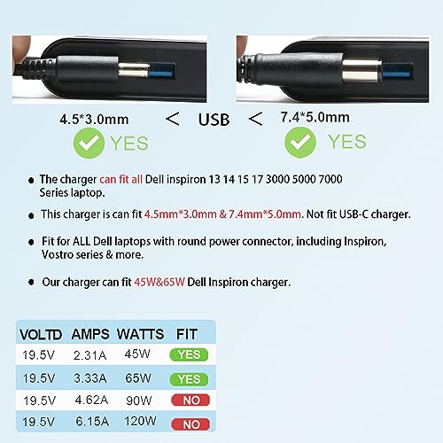 65W/45W Laptop Charger Fit for Dell Inspiron 15 3000 5000 7000 3511 3535 3530 3520 3521 3525 5620 5625 3552 5420 5425 5579 Latitude 3310 3420 3540 Vostro 3425 3520 5630 AC Power Supply Adapter Cord