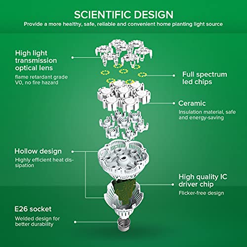 SANSI Grow Lights for Indoor Plants, Full Spectrum 36W Grow Light Bulbs (400 Watt Equiv) with Optical Lens for High PPFD, PPF 65.6 umol/s LED Energy Saving Plant Light for Indoor Growing Seed Starting