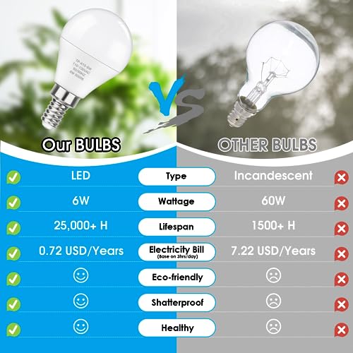 MAXvolador E12 LED 60W Equivalent Daylight White 5000K Ceiling Fan Bulbs, 600LM CRI 85+ Small Base Candelabra Bulbs, 6W Non-Dimmable, Pack of 6