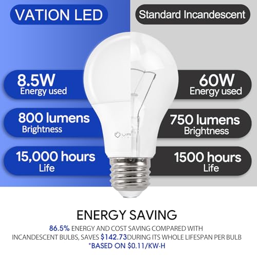 24 Pack A19 LED Light Bulb Daylight 5000K LED Bulbs, 60 Watt Equivalent, Efficient 8.5 Watt, 800 Lumens, E26 Medium Base, Non-Dimmable, ETL/UL Listed