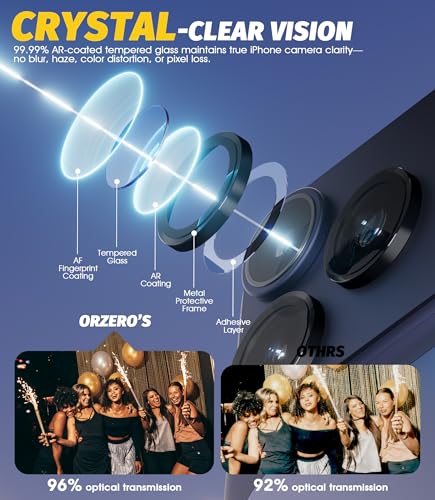 Orzero iPhone Camera Lens Protector (3 Sets) – Metal Ring Glass Cover for iPhone 17/16/15/14 Pro & Pro Max – Easy One-Step Installation, Black