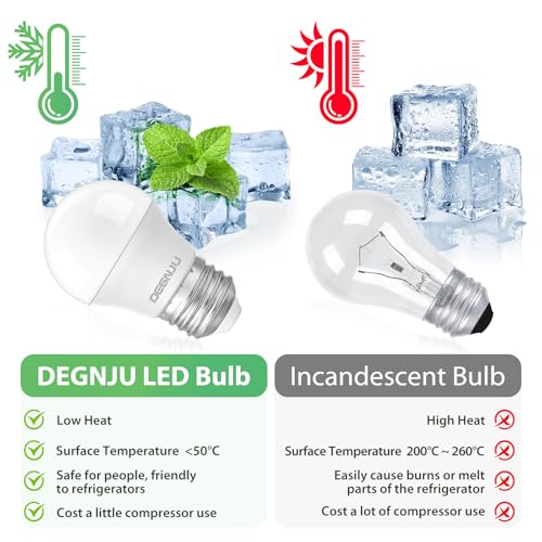 LED Refrigerator Light Bulb, 40 Watt Equivalent, 120V, Fridge Light Bulb 5000K Daylight White, A15 Appliance Bulb 5.5W for Freezer, 650LM, E26 Standard Base, 120V, Non-Dimmable, 2 Pack