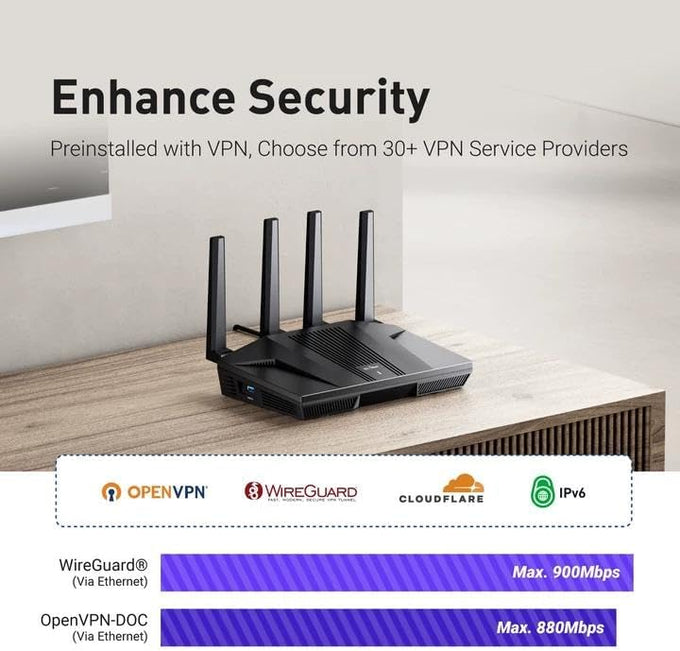 GL.iNet GL-MT6000 (Flint 2) WiFi 6 High Speed Gaming Routers for Wireless Internet, 2 x 2.5G Ethernet Ports for Fiber Optic Modem, Long Range Computer VPN WiFi Router, Home & Business