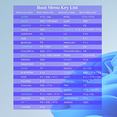 64GB - Bootable USB Drive 3.2 for Windows 11/10 / 8.1/7, Install/Recovery, No TPM Required, Included Network Drives (WiFi & LAN),Supported UEFI and Legacy, Data Recovery, Repair Tool