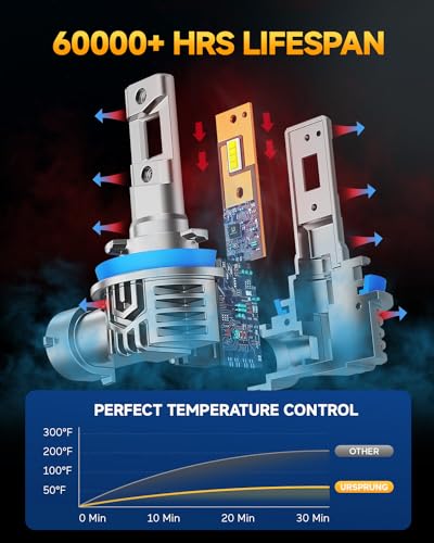 Ursprung Ultra Bright H11 9005 Led Bulb Combo, Upgraded 5th-Gen 16 CSP for Superior Brightness, 6500K Cool White, H8/H9/HB3 Fog Bulb HID, 90,000 Hours Lifespan, IP68 Waterproof, Pack of 4