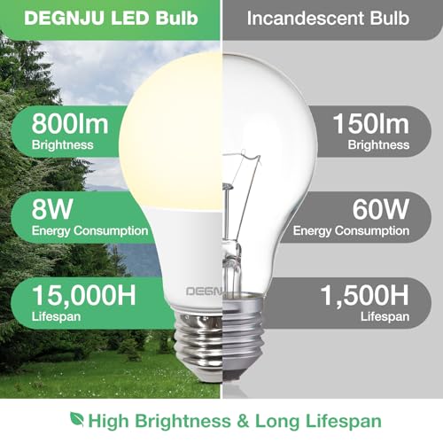 DEGNJU 24 Pack LED Light Bulbs Soft White 2700K, 60 Watt Equivalent LED Bulbs, A19 Standard Bulbs, 800 LM, 15000 Hours, E26 Base, Non-Dimmable, 8W White LED Bulbs for Bedroom Living Room