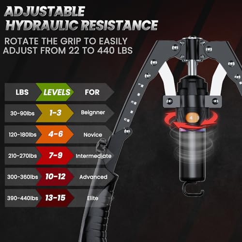 Twister Arm Trainer, 3 in 1 Hydraulic Power Chest Workout Equipment with Ab Roller Wheels and Hooks, Adjustable 22-440lbs Arm Trainer for Men Women, Home Gym Equipment for Full Body Strength Training