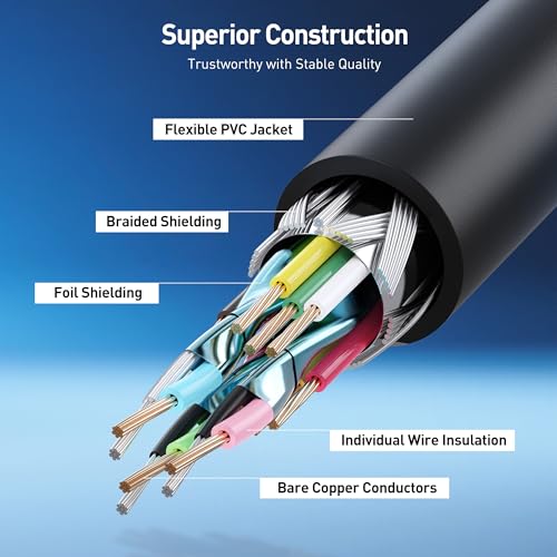 Cable Matters VGA Cable with Ferrites - 10ft, VGA Cord for Computer Monitor, Monitor Cable Male to Male