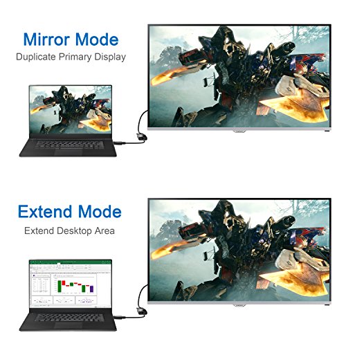 DisplayPort (DP) to VGA Adapter, Gold-Plated Display Port to VGA Adapter (Male to Female) Compatible with Computer, Desktop, Laptop, PC, Monitor, Projector, HDTV - Black