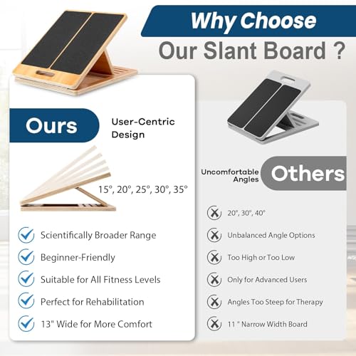 StrongTek 13” Wide Portable Wooden Slant Board, 5-Level Incline (15°-35°), Lower Grip Handle, Beginner & Rehab Friendly, Non-Slip Surface for Calf Stretching, Squats, Physical Therapy
