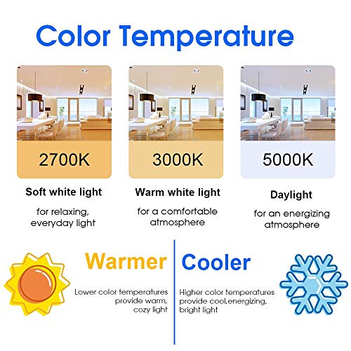Energetic Lighting 40W Equivalent A19 LED Light Bulb, Warm White 3000K, E26 Standard Base, ETL Listed, Non-Dimmable LED Light Bulb, 4-Pack