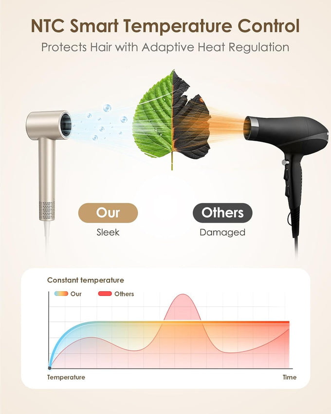Ionic Hair Dryer with Diffuser, 160,000 RPM High-Speed Blow Dryer, Lightweight Professional Fast Drying