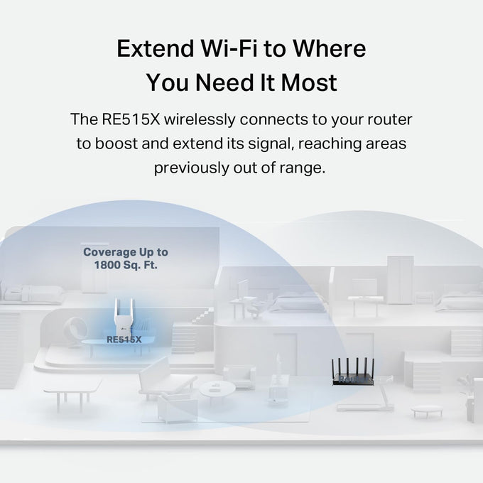 TP-Link RE515X AX1500 WiFi 6 Range Extender w/Ethernet Port | 1.5G Dual-Band Wireless Repeater Amplifier | Up to 1800 Sq. Ft., 64 Devices | Internet Signal Booster | APP Setup | EasyMesh Compatible
