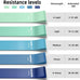 5-Pack Resistance Bands for Strength Training, Stretching, and Rehabilitation