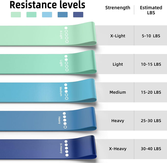 5-Pack Resistance Bands for Strength Training, Stretching, and Rehabilitation