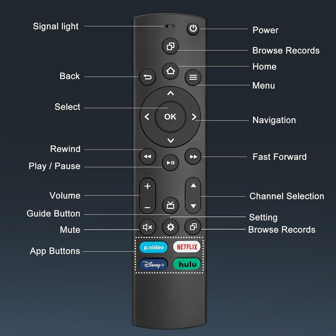 Universal Remote Compatible for Samsung/Insignia/Toshiba/Vizio/LG/Roku Smart TVs Remote Control Replacement
