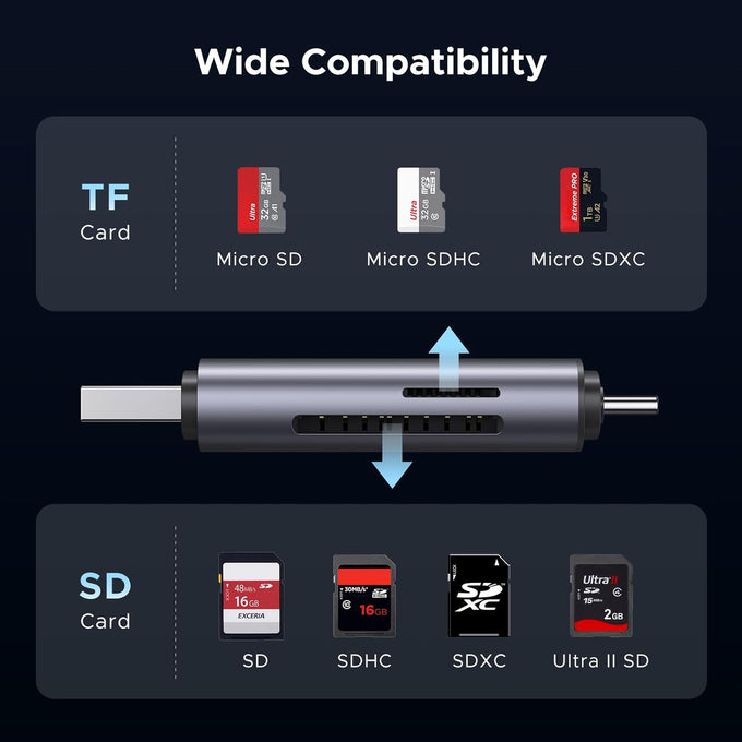 UGREEN SD Card Reader USB C, USB 3.0 Micro SD Card Reader 2 in 1 Memory Card Reader for MicroSD SDHC SDXC Compatible with PC Computer MacBook Laptop iPad iPhone 17 16 15 Pro/Pro Max