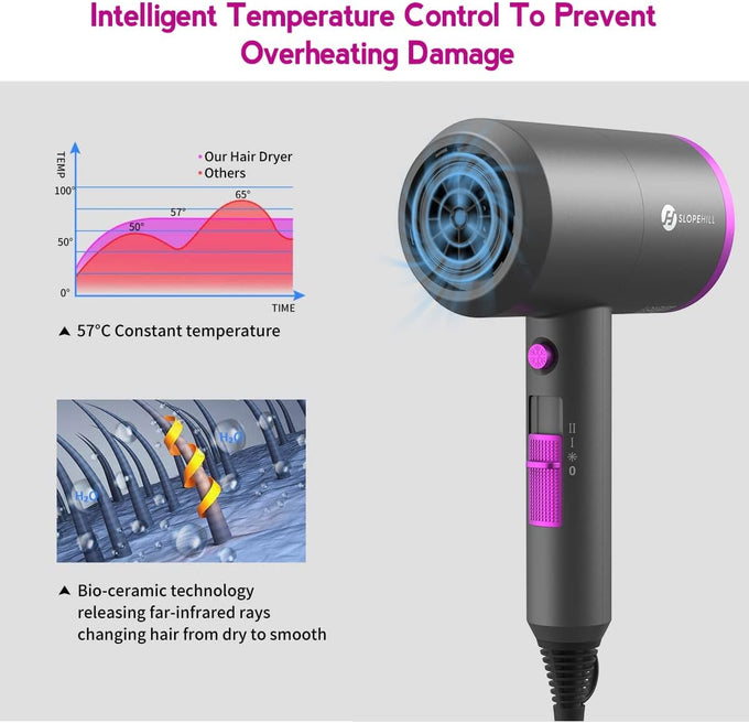 slopehill Professional Ionic Hair Dryer, Powerful 1800W Fast Drying Low Noise Blow Dryer with 2 Concentrator Nozzle 1 Diffuser Attachments for Home Salon Travel