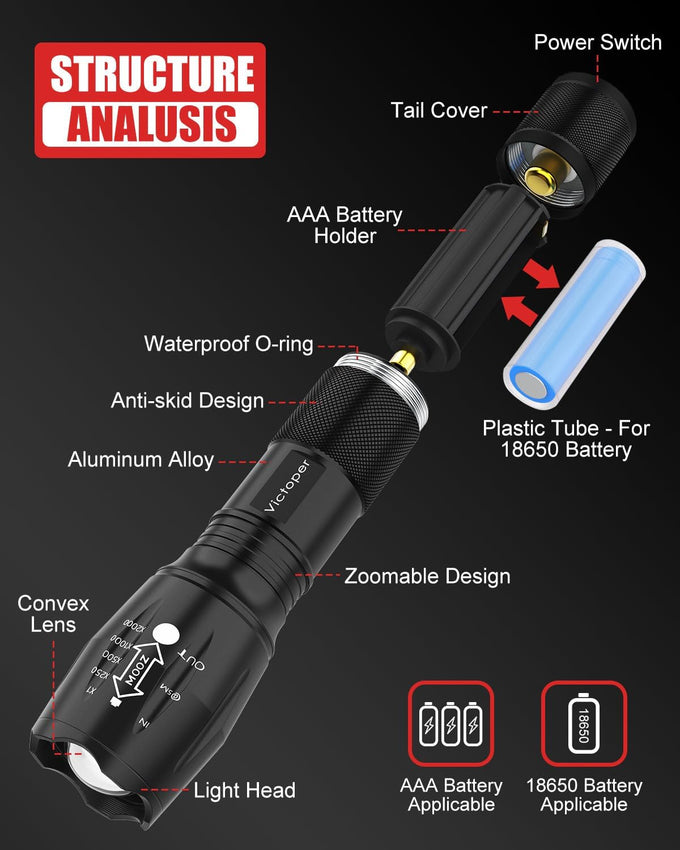 Victoper LED Flashlight 2 Pack, Bright Tactical Torch High Lumens with 5 Modes, Waterproof Zoomable Flash Light, Valentine's Day Gifts for Men, Hunting Camping Essentials Gear