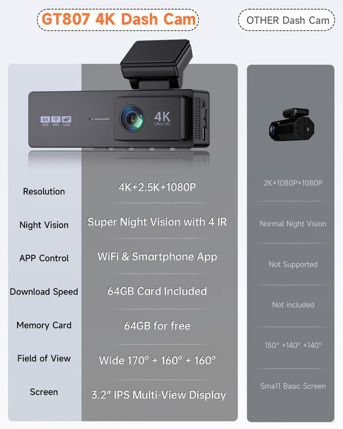 4K 3 Channel Dash Cam Front and Rear,4K+2.5K+1080P Dash Camera for Cars Inside,3.2" Screen Dash Camera for Cars, WiFi APP Control,4 IR Night Vision, G-Sensor, 24H Parking Mode, 64GB SD Card Included