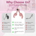 360° Adjustable Pelvic Floor Muscle Trainer with LED Display for Women