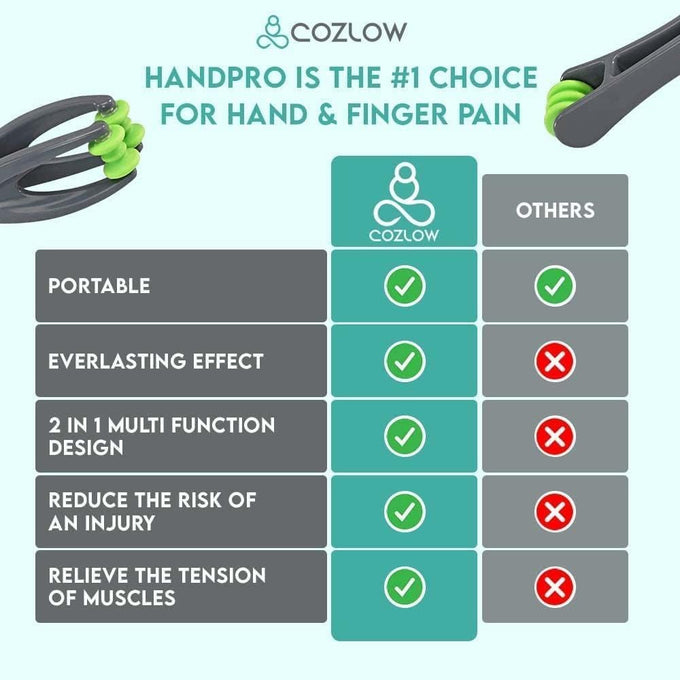 COZLOW Finger Massager for Deep Tissue Comfort and Pain Relief
