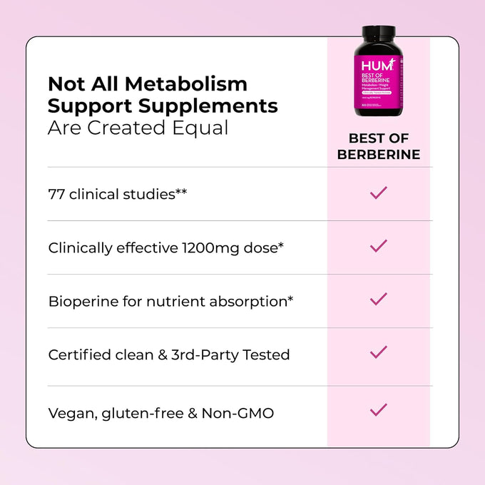 HUM Berberine Supplement 1200mg for Metabolic Wellness and Gut Health