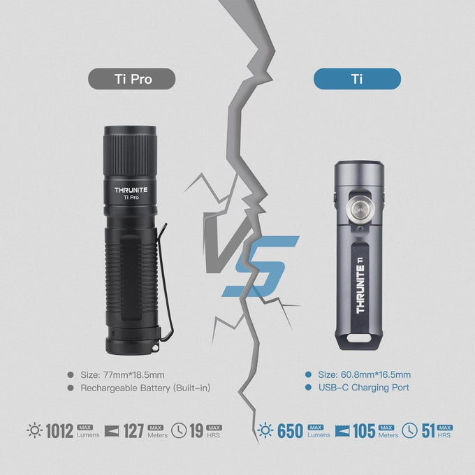 ThruNite Ti Mini Keychain Flashlight, USB-C Rechargeable EDC Pocket Light, Bright 650 Lumens Small Keychain Gadget for Camping, Everyday Carry, Indoor Outdoor Use (Grey Cool White)