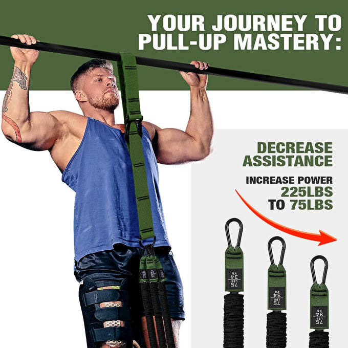 KUTIZE Pull Up Assistance Bands - Enhanced Strength Training, Muscle Building