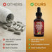 Clean Nutra Berberine with Ceylon Cinnamon Supplement Liquid Drops + Bitter Melon Extract, Glucomannan, Gymnema, Chromium, Turmeric, Organic Panax Ginseng, Moringa
