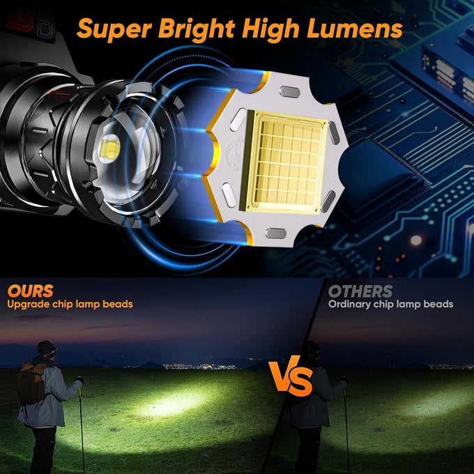 Rechargeable Headlamp Super Bright, High Lumens Head Lamp with 9 Modes, Zoomable Headlamp for Adults 90° Adjustable, IPX7 Waterproof High Power Head Light for Fishing Camping