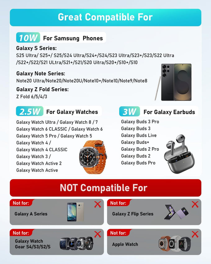 Wireless Charger for Samsung: 3 in 1 Wireless Charging Station for Samsung Galaxy Watch 8 7 6 5 4 3 Pro Classic Galaxy Buds - Charger Dock Stand for S25 S24 Ultra S23 S22 S21 Note Z Fold Android
